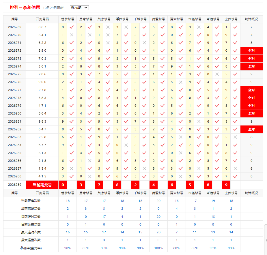 排列3彩宝贝杀和值