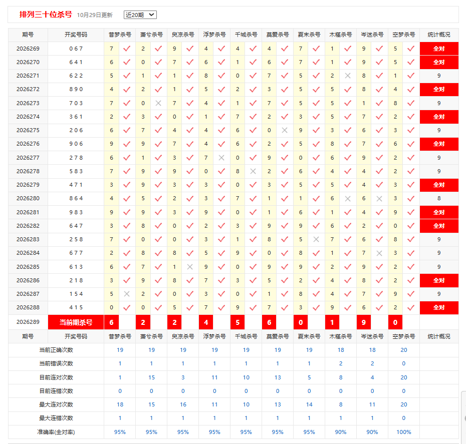 排列3彩宝贝十位杀号