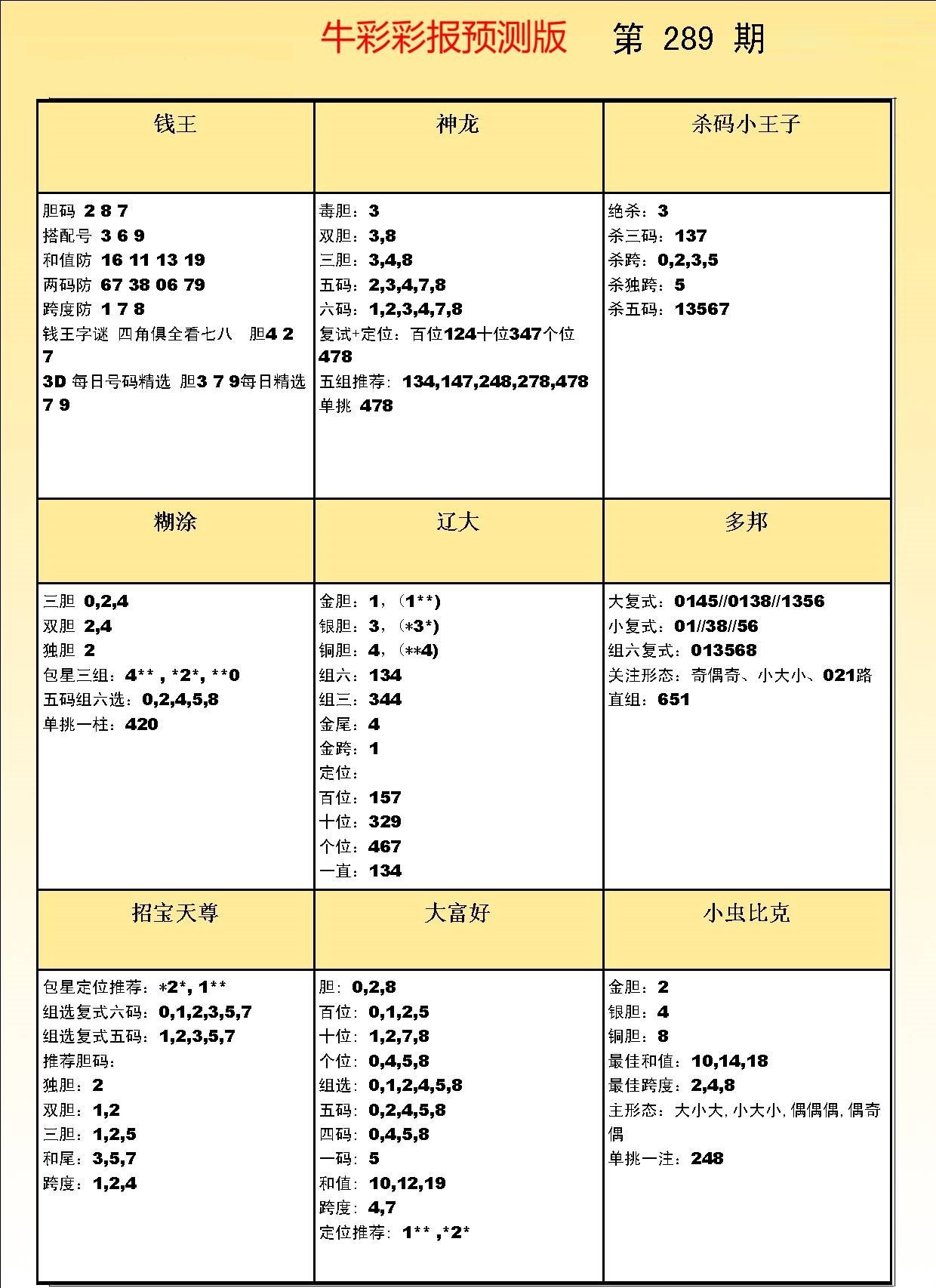 彩吧彩报预测版