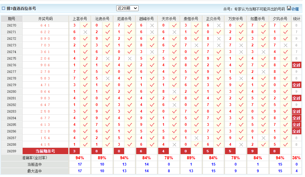 排列3澳客网百位杀号