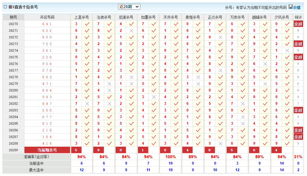 排列3澳客网个位杀号
