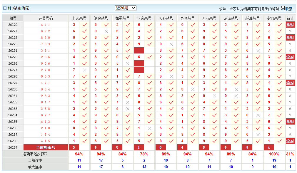 排列3澳客网杀和值尾