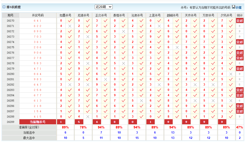 排列3澳客网杀跨度