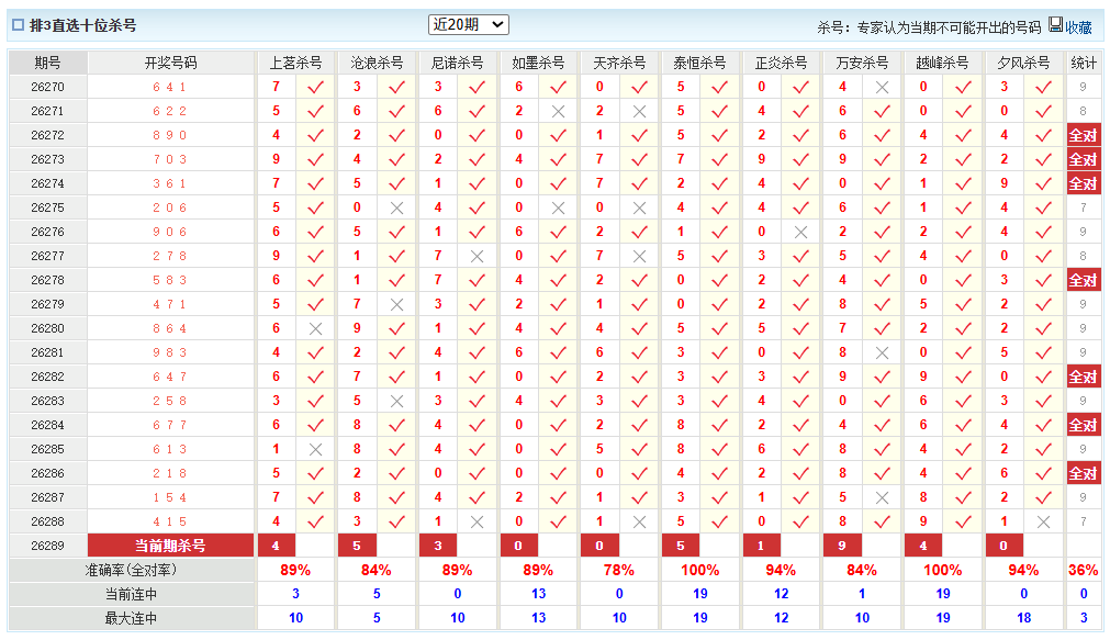 排列3澳客网十位杀号