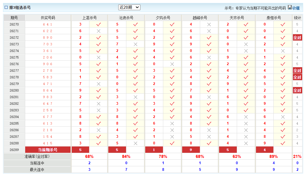 排列3澳客网组选杀号