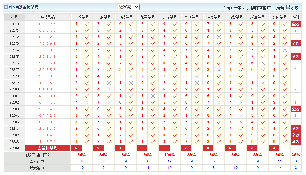 排列5澳客网百位杀号