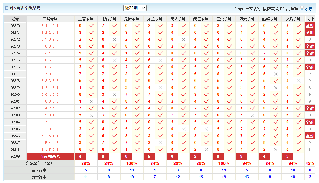 排列5澳客网个位杀号