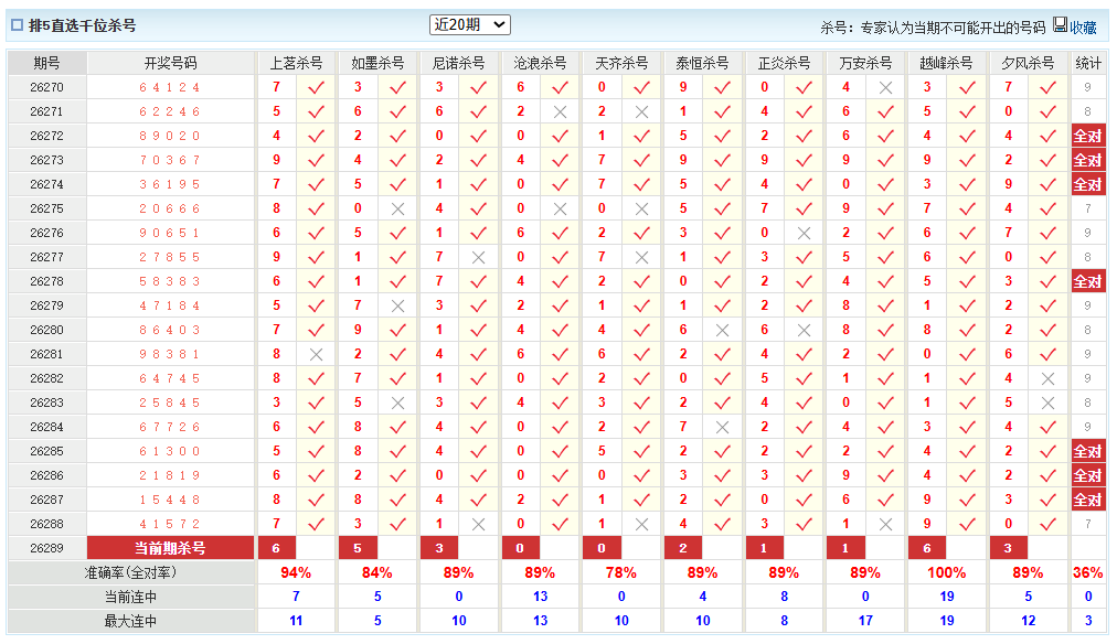 排列5澳客网千位杀号