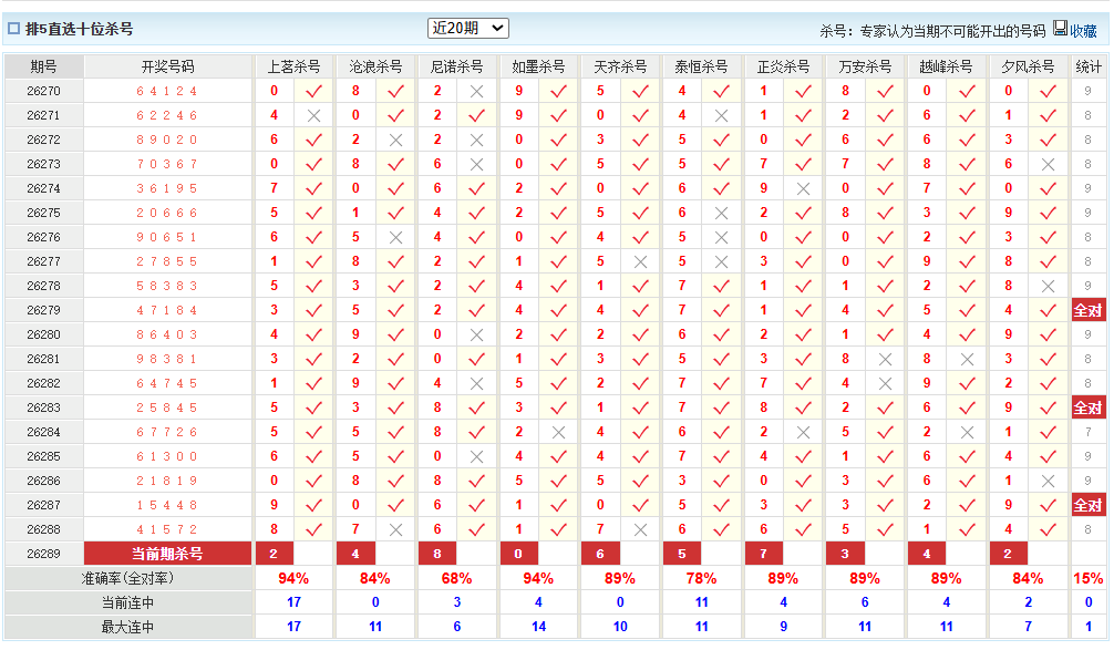 排列5澳客网十位杀号