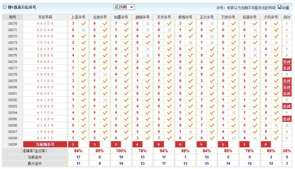 排列5澳客网万位杀号
