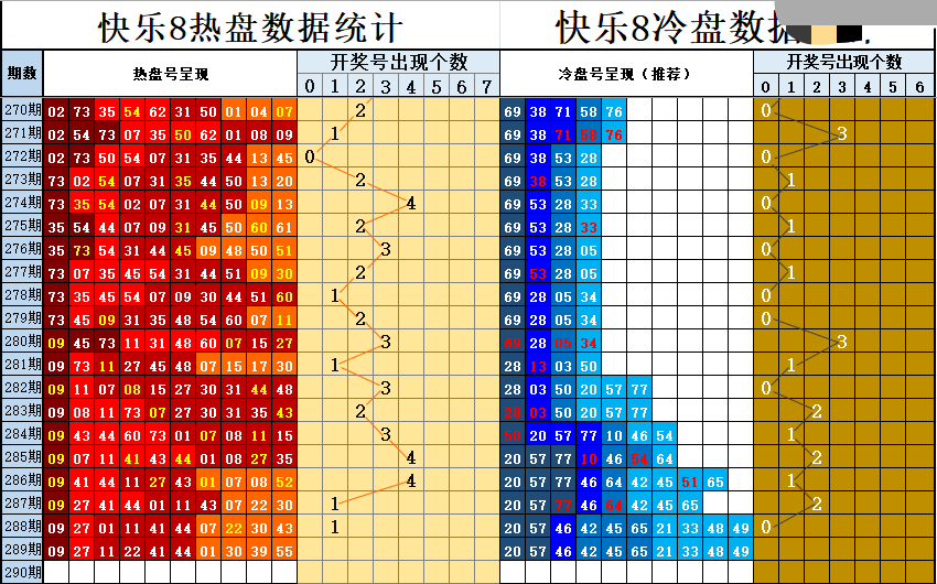 冷热盘图谜