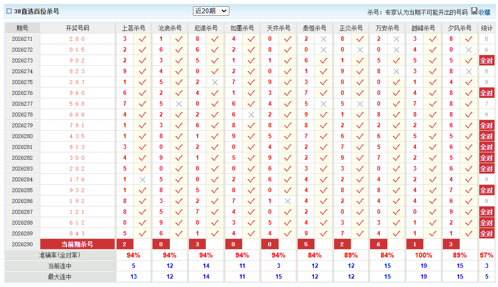 福彩3D澳客网百位杀号
