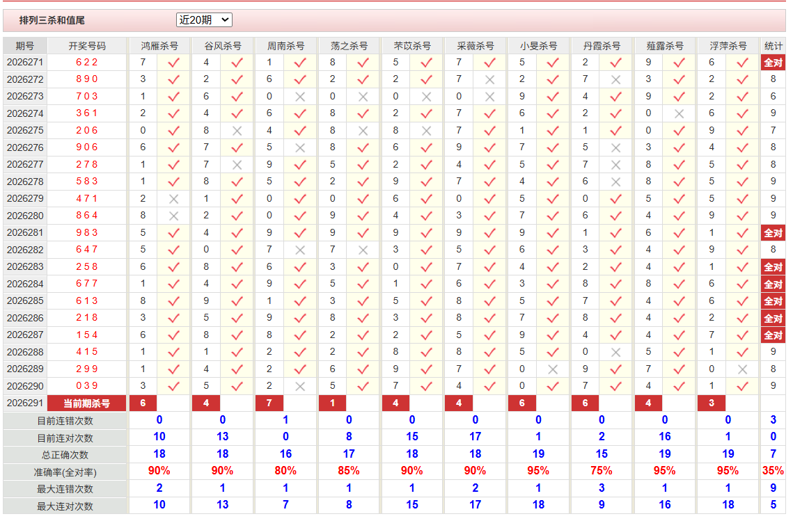 排列3彩经网杀和值尾