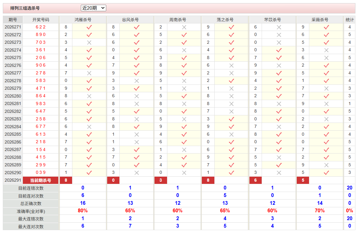 排列3彩经网组选杀号