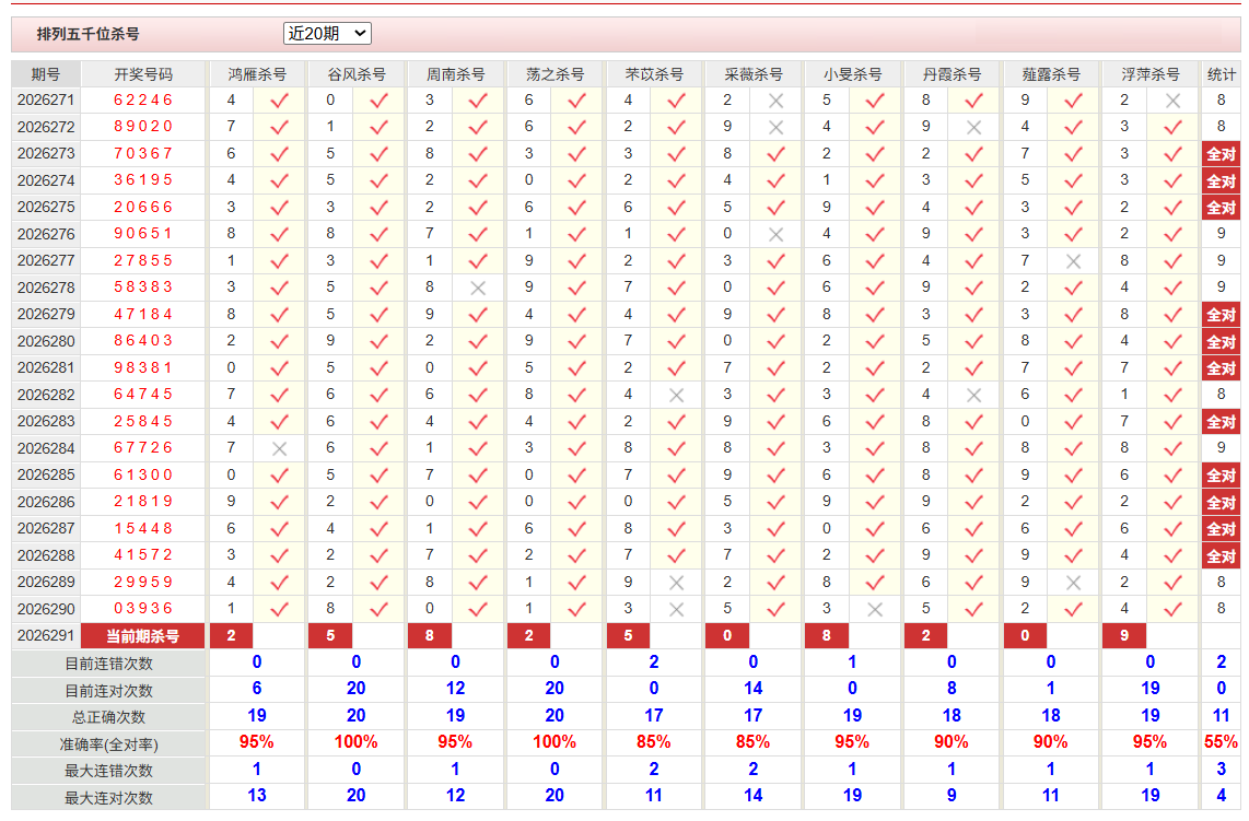 排列5彩经网千位杀号