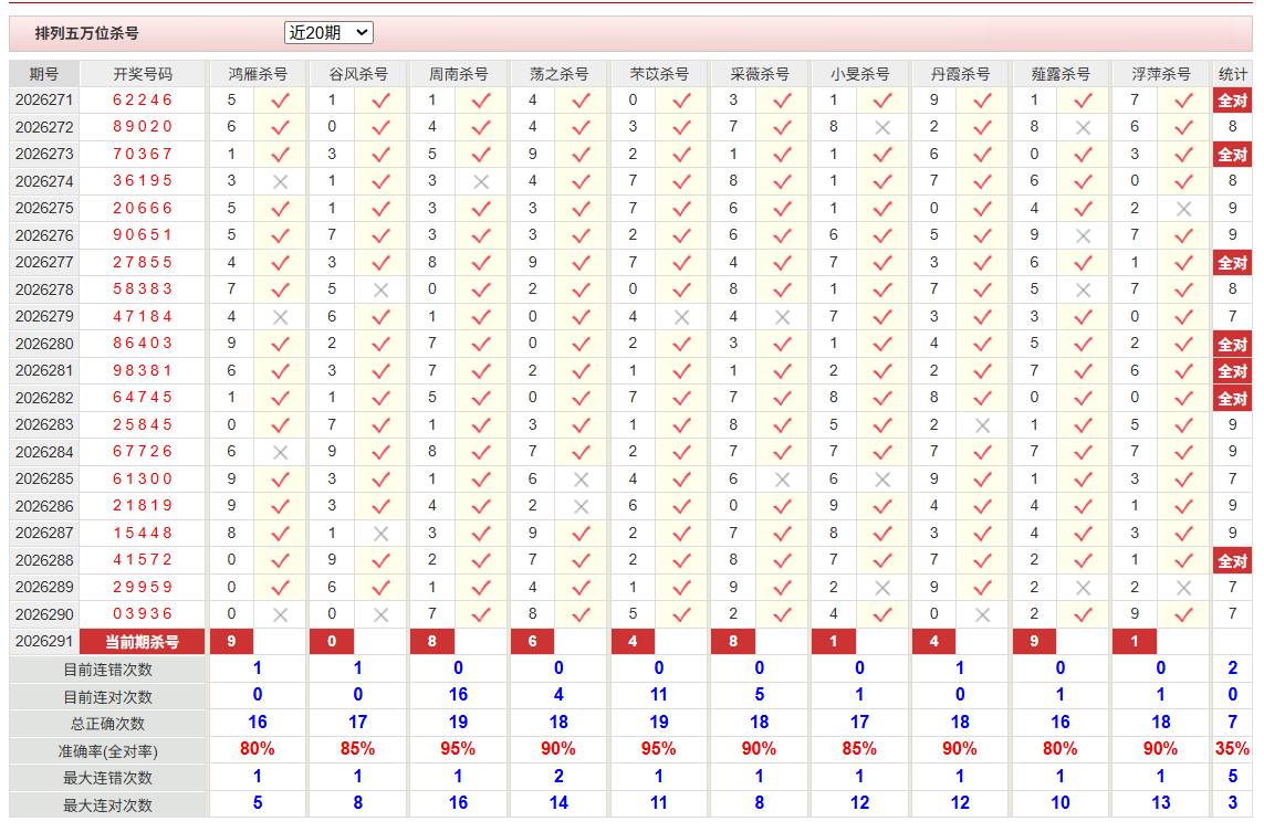 排列5彩经网万位杀号