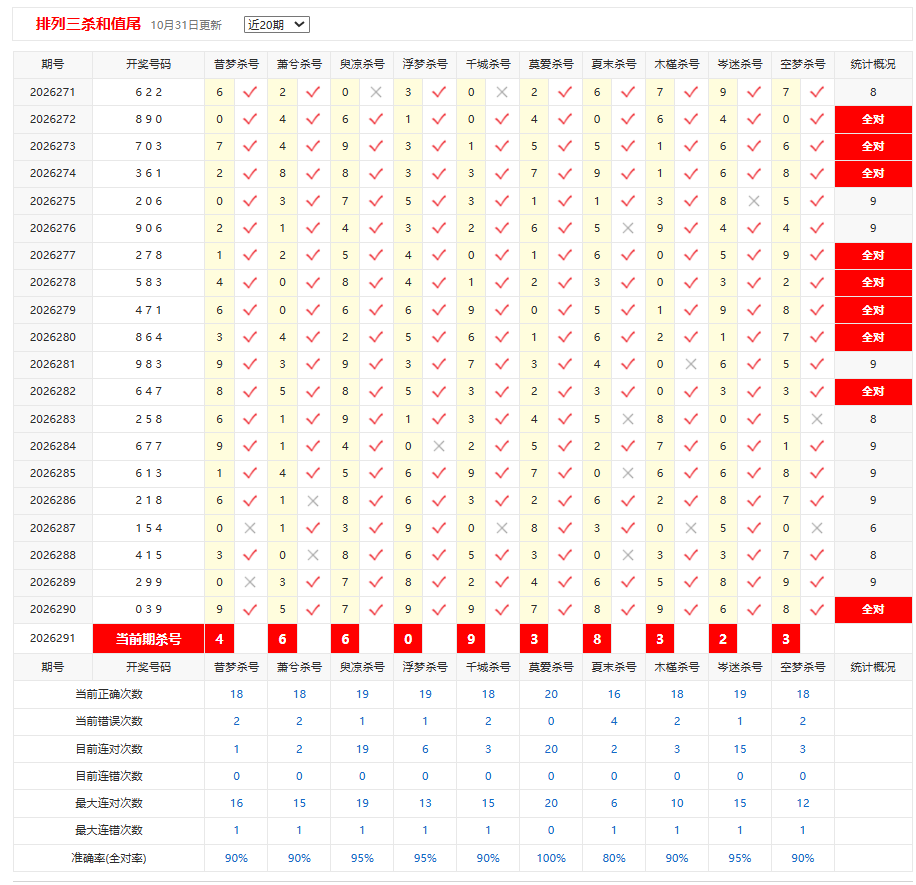 排列3彩宝贝杀和值