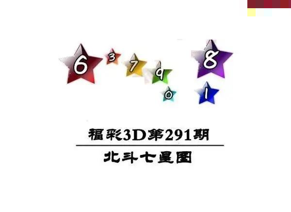 北斗七星图