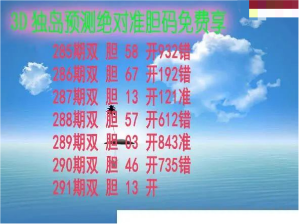 独岛预测