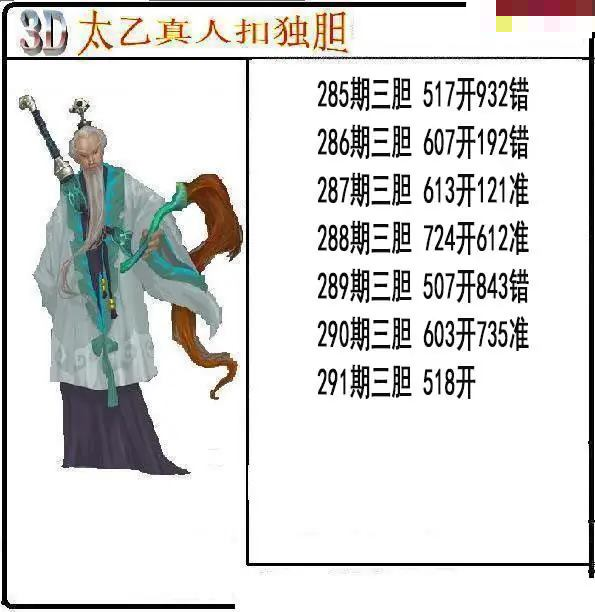 太乙真人独胆