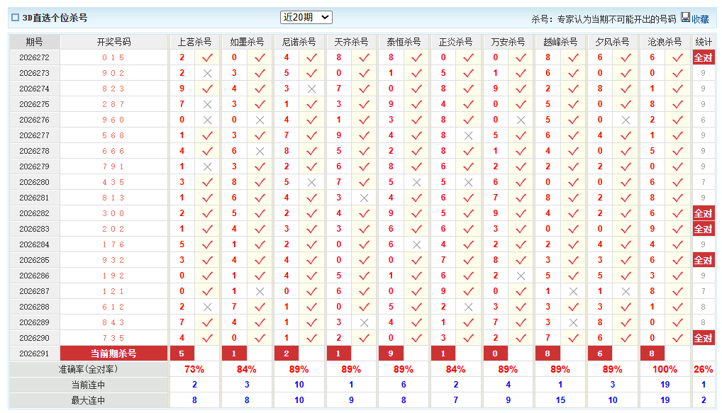 福彩3D澳客网个位杀号