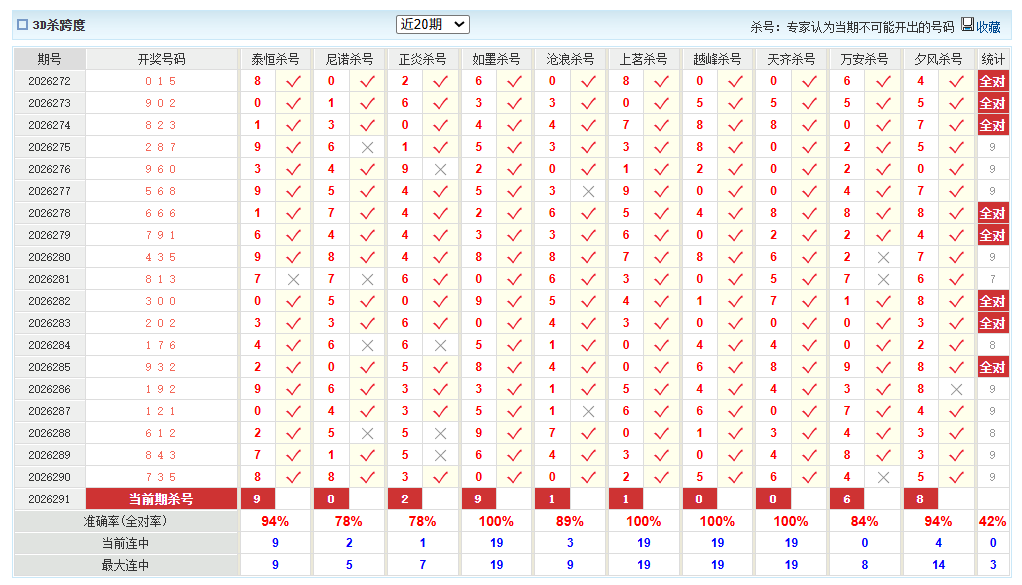 福彩3D澳客网杀跨度