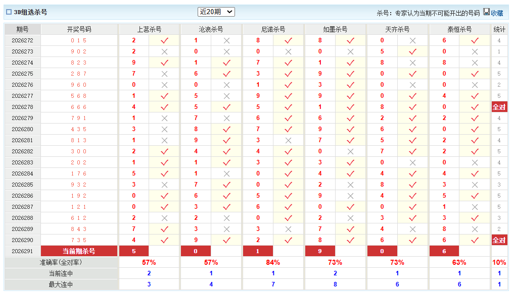 福彩3D澳客网组选杀号