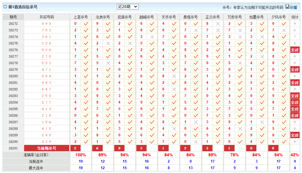 排列3澳客网百位杀号