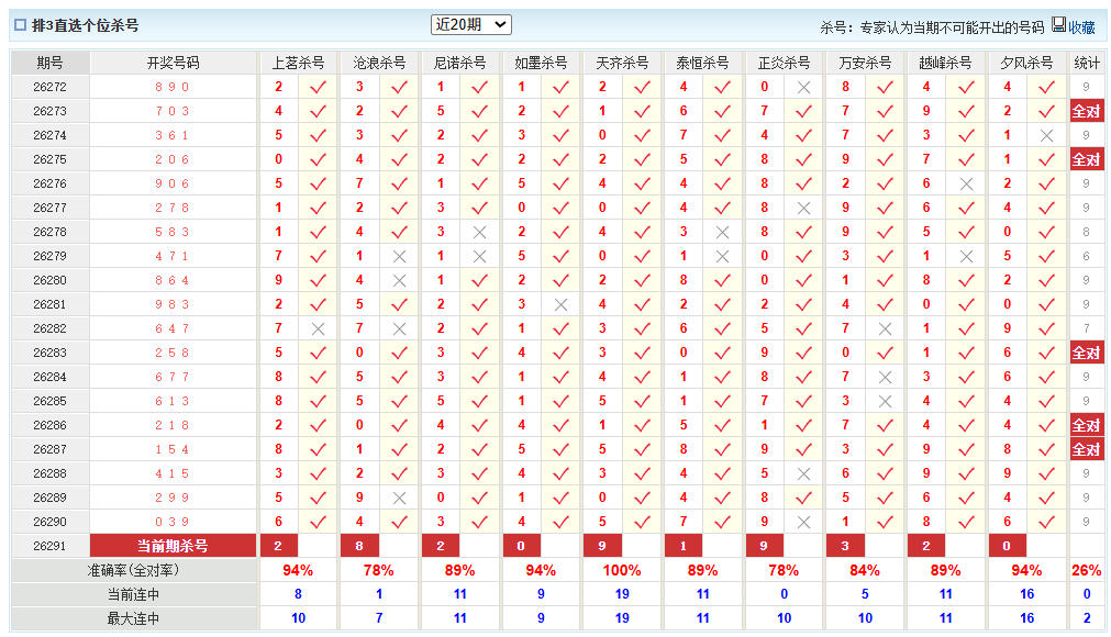 排列3澳客网个位杀号