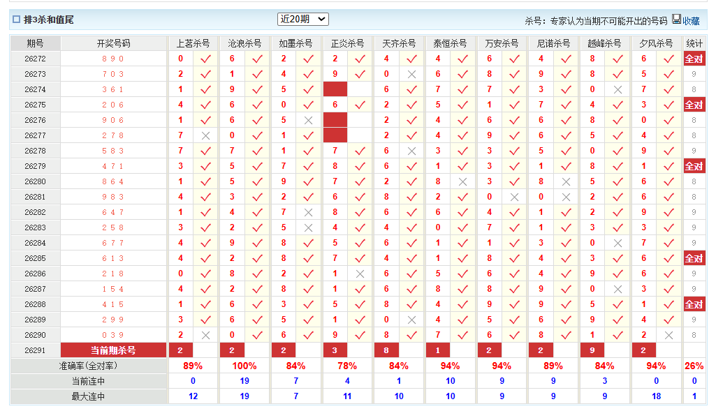 排列3澳客网杀和值尾