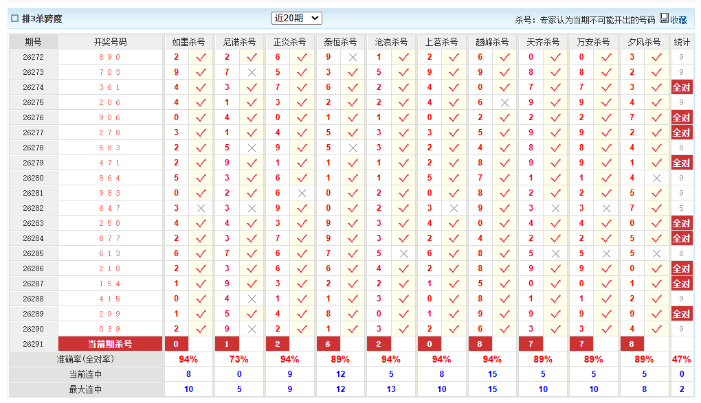 排列3澳客网杀跨度