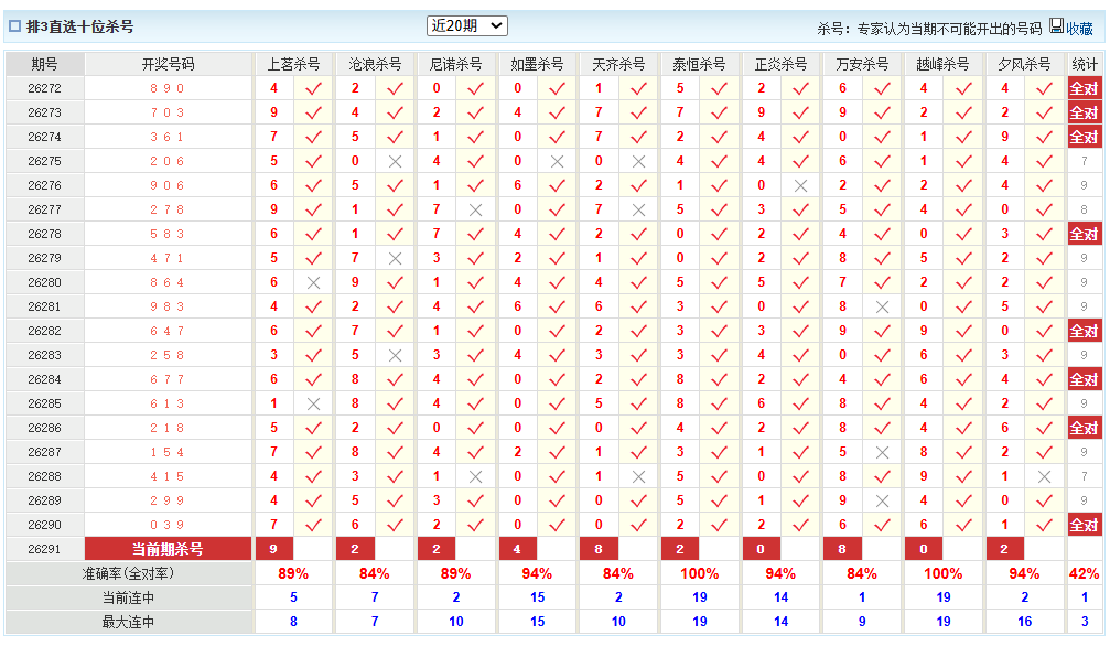 排列3澳客网十位杀号