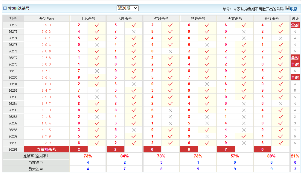排列3澳客网组选杀号