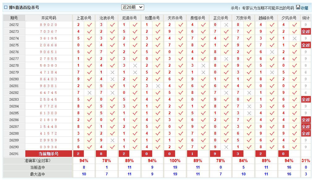 排列5澳客网百位杀号