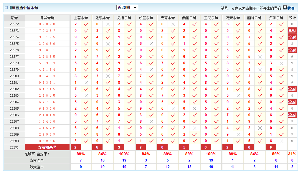 排列5澳客网个位杀号