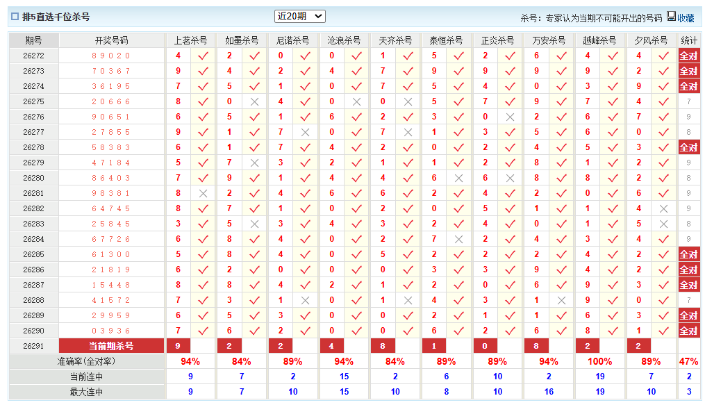 排列5澳客网千位杀号