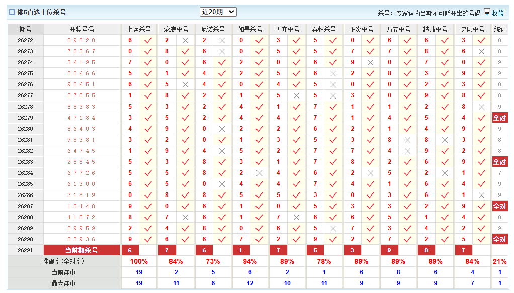 排列5澳客网十位杀号