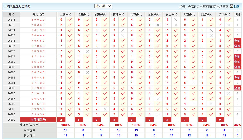 排列5澳客网万位杀号